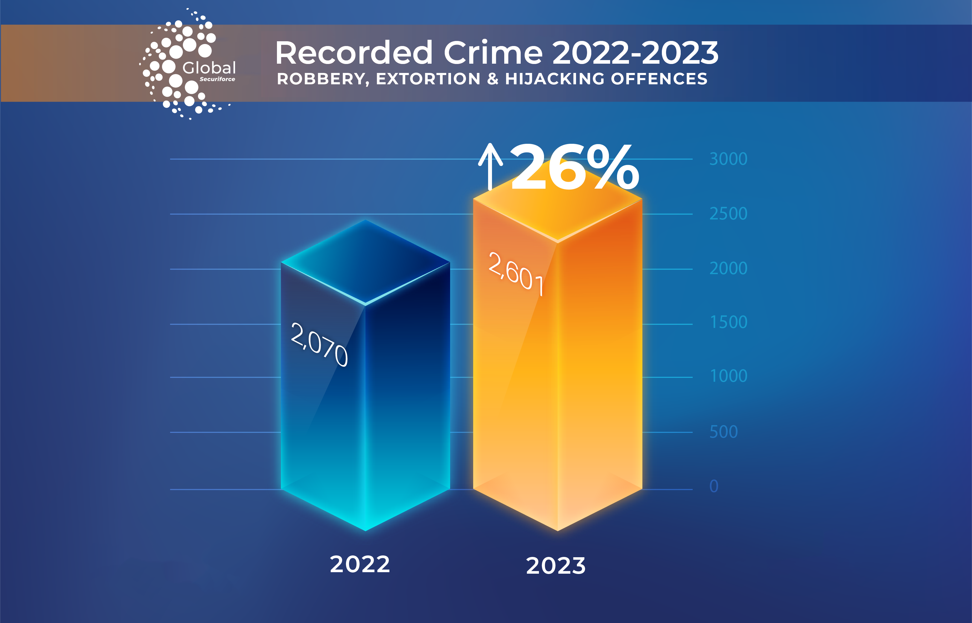 IRELAND – Recordeed Crime Statistics Q4 2023